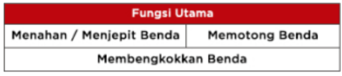 Spesifikasi tang
